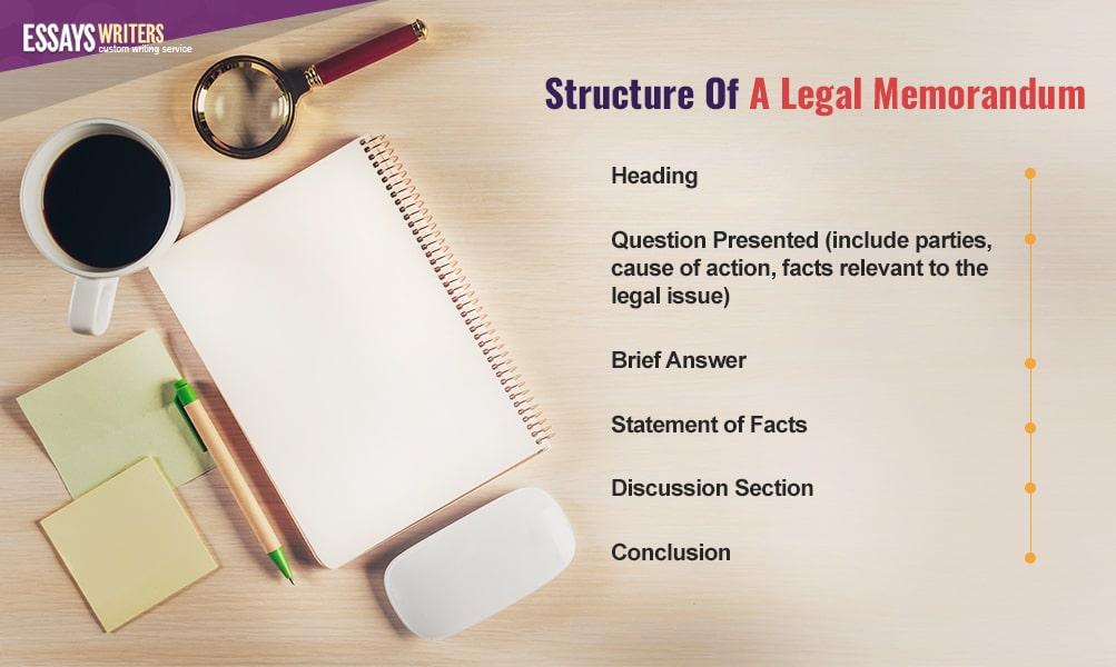 Structure of a Legal Memorandum