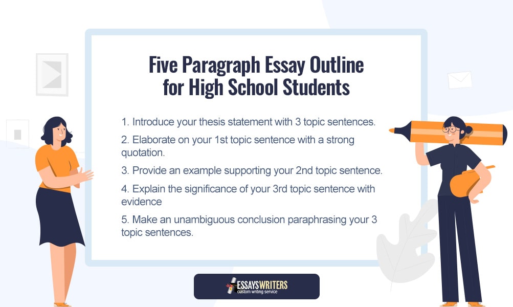Five Paragraph Essay Outline for High School Students